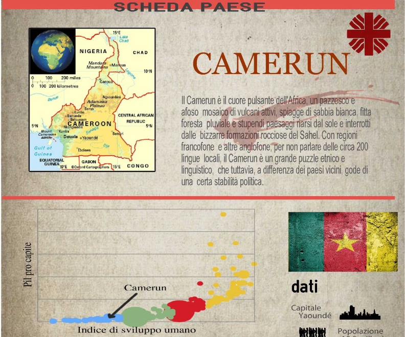 Fetured Country Cameroun